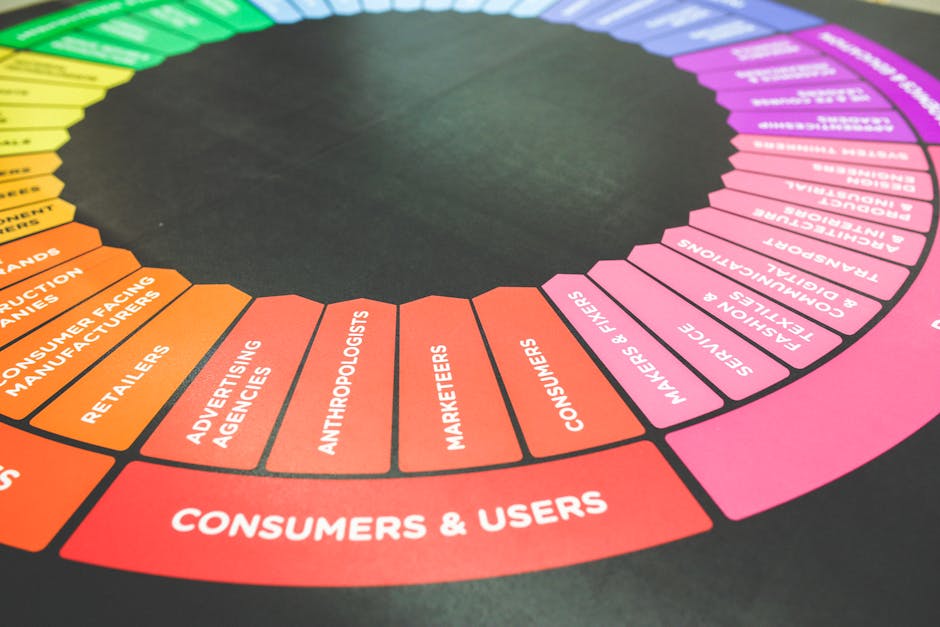 Training Spa Professionals: Competency Requirements and Certification Programs a vibrant diagram showcasing a marketing strategy wheel with 1